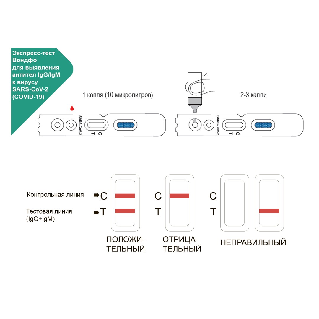 ✓ Экспресс-тест на антитела IgG/IgM WONDFO SARS-COV-2 (60 шт.) купить в  Москве по лучшей цене с доставкой на дом | Nagradion.RU